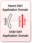 child_domain_inherits_parent.png