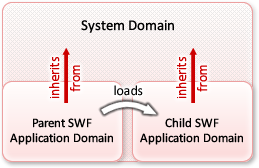 child_system_domain_child.png