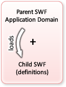 parent_domain_adds_child.png